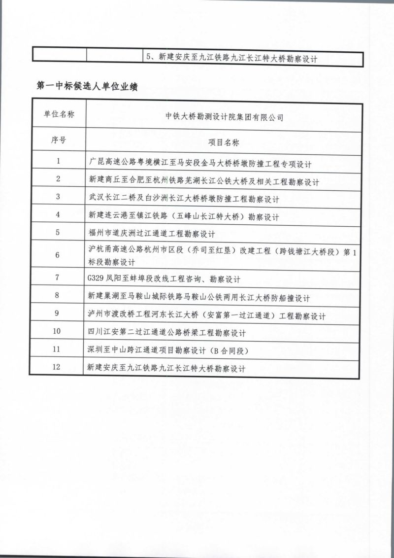 港珠澳大橋主體工程橋梁防船撞攔阻工程專(zhuān)項(xiàng)設(shè)計(jì)招標(biāo)評(píng)標(biāo)結(jié)果中標(biāo)候選人公示_03.jpg