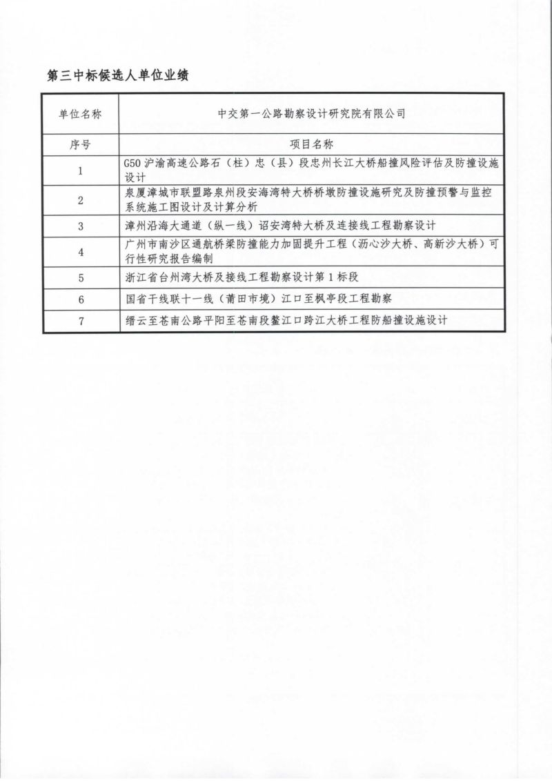 港珠澳大橋主體工程橋梁防船撞攔阻工程專(zhuān)項(xiàng)設(shè)計(jì)招標(biāo)評(píng)標(biāo)結(jié)果中標(biāo)候選人公示_07.jpg