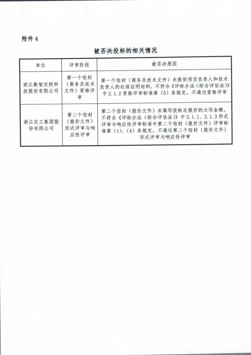 港珠澳大橋主體工程橋梁防船撞攔阻工程專(zhuān)項(xiàng)設(shè)計(jì)招標(biāo)評(píng)標(biāo)結(jié)果中標(biāo)候選人公示_08.jpg