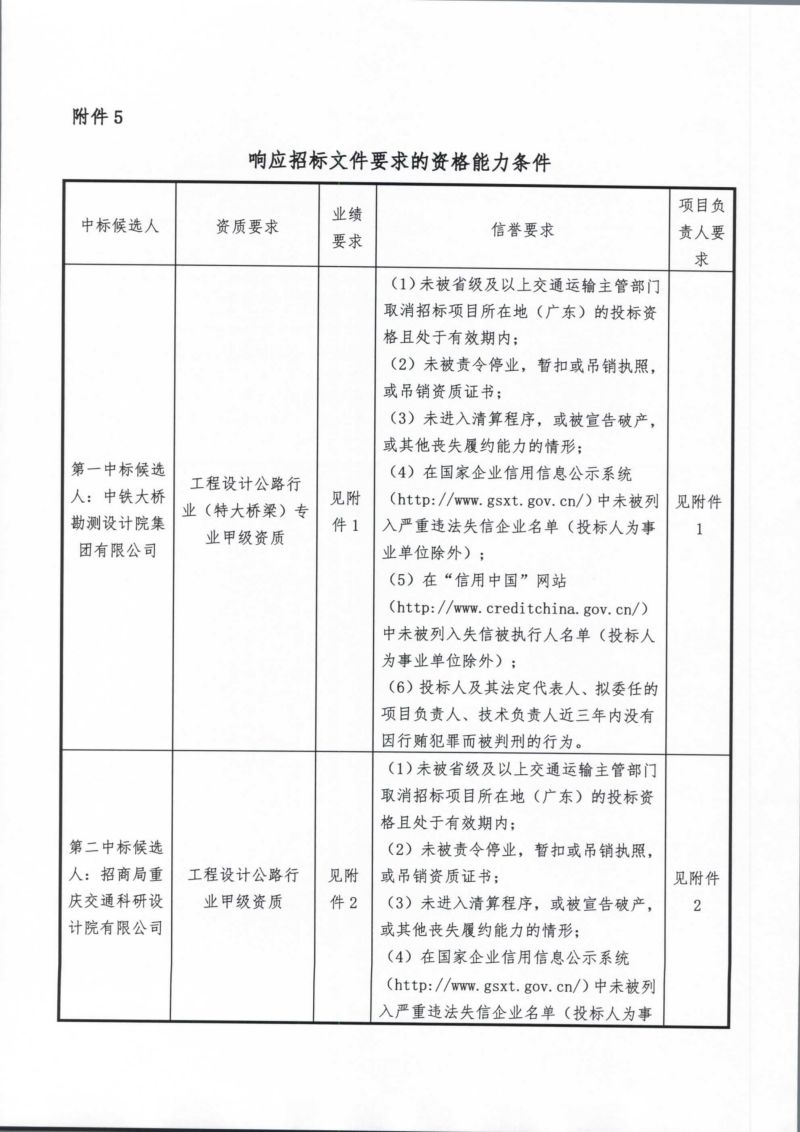 港珠澳大橋主體工程橋梁防船撞攔阻工程專(zhuān)項(xiàng)設(shè)計(jì)招標(biāo)評(píng)標(biāo)結(jié)果中標(biāo)候選人公示_09.jpg