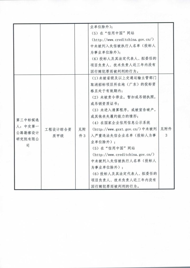 港珠澳大橋主體工程橋梁防船撞攔阻工程專(zhuān)項(xiàng)設(shè)計(jì)招標(biāo)評(píng)標(biāo)結(jié)果中標(biāo)候選人公示_10.jpg