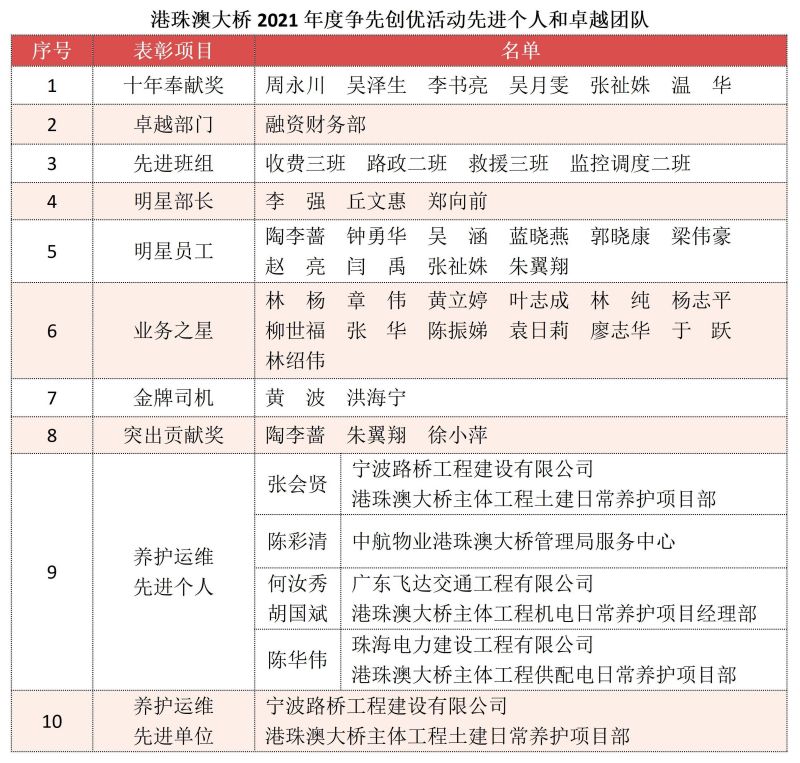 大橋表彰整理表格(1)_01.jpg