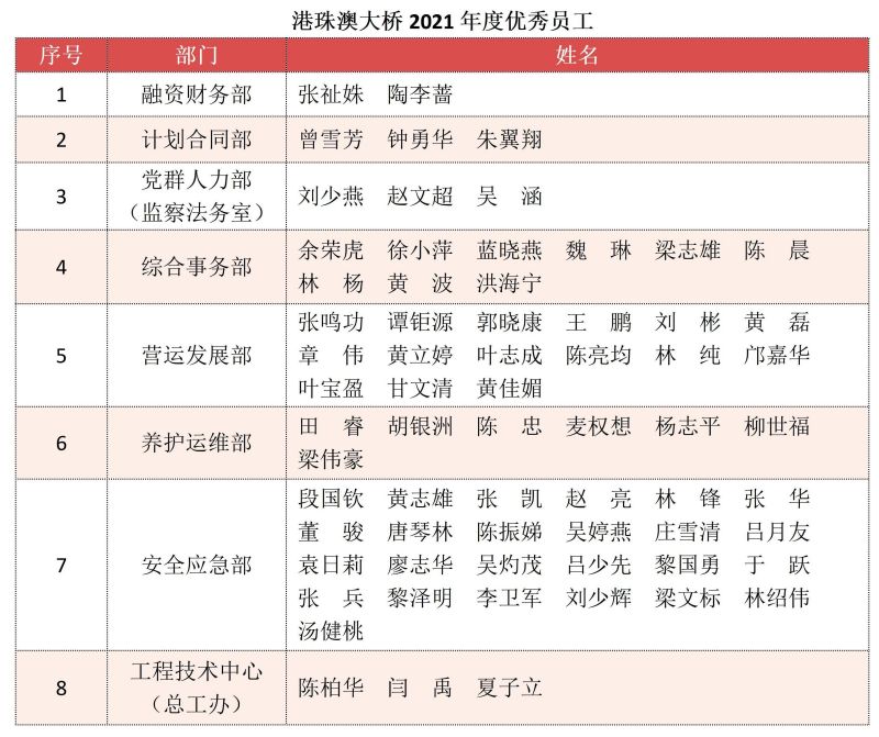 大橋表彰整理表格(1)_02.jpg