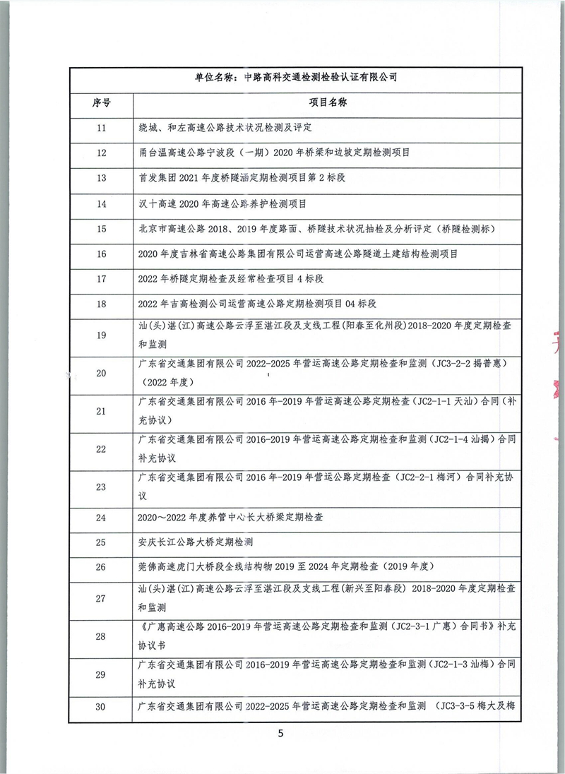 20230904-港珠澳大橋主體工程2023-2028年定期檢查中標(biāo)候選人公示_04.jpg