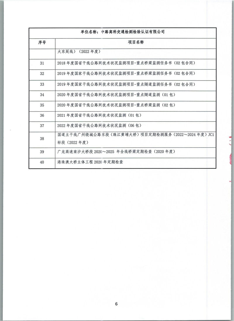 20230904-港珠澳大橋主體工程2023-2028年定期檢查中標(biāo)候選人公示_05.jpg