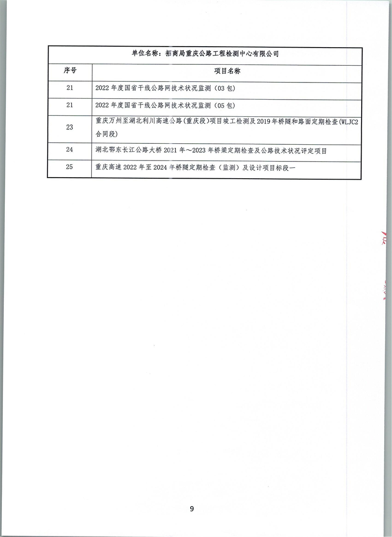 20230904-港珠澳大橋主體工程2023-2028年定期檢查中標(biāo)候選人公示_08.jpg
