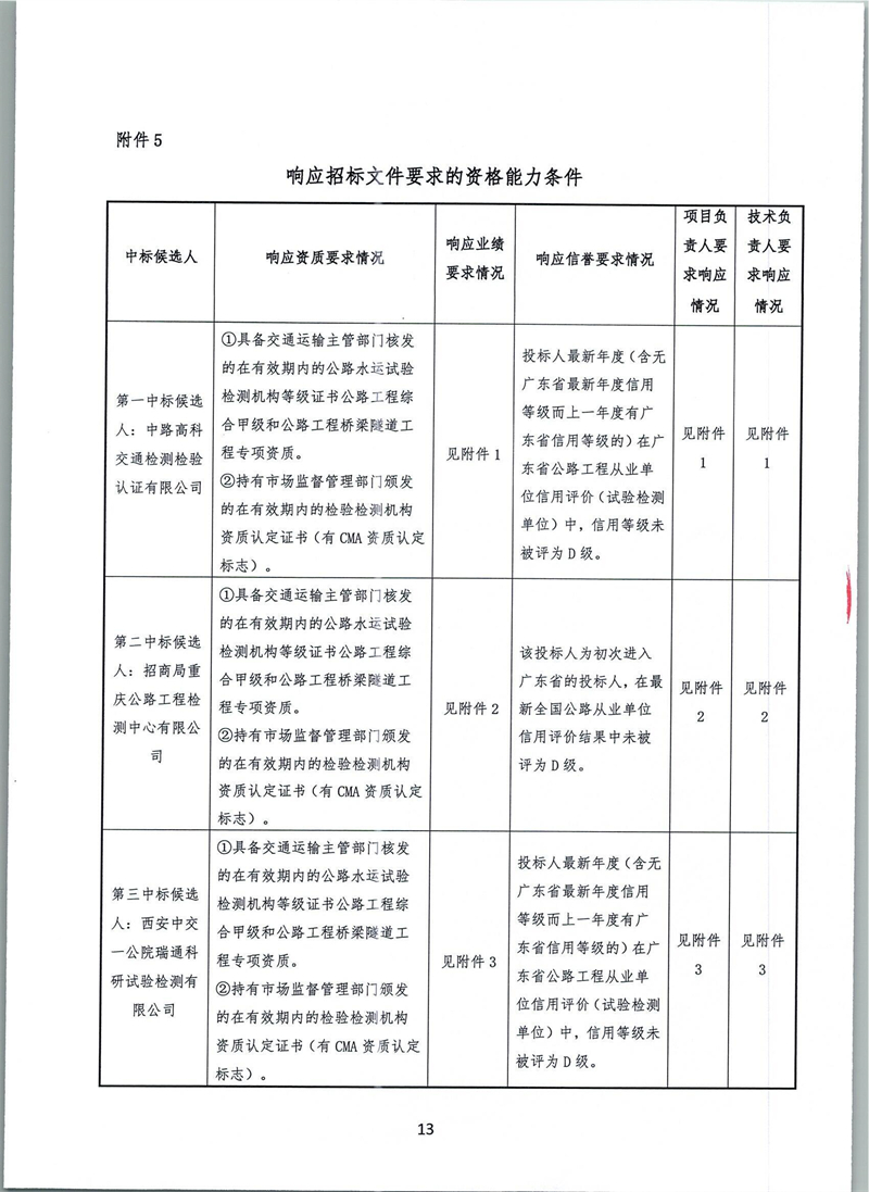 20230904-港珠澳大橋主體工程2023-2028年定期檢查中標(biāo)候選人公示_12.jpg