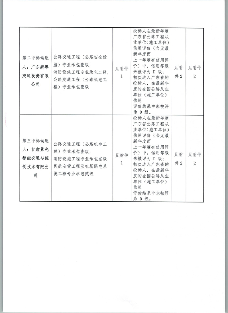 預(yù)警招標(biāo)公示（9.27-10.8）_13.jpg