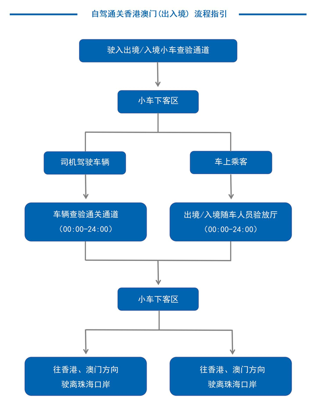 珠海口岸-旅檢通關(guān)流程_03.jpg