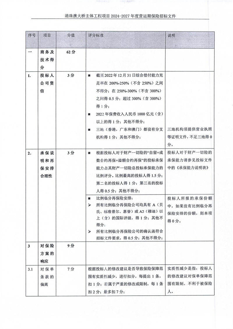 （20240223蓋章版）2024-2027年度營運期保險招標(biāo)公告_18.jpg