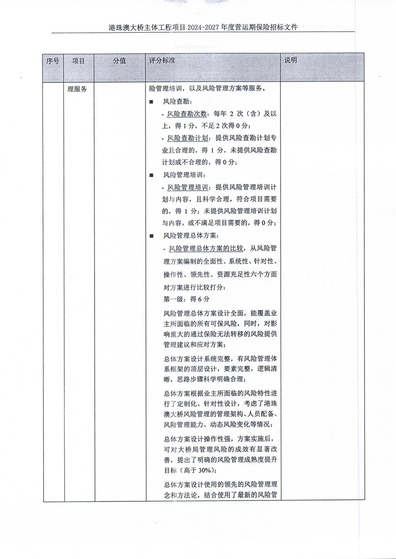 （20240223蓋章版）2024-2027年度營運期保險招標(biāo)公告_22.jpg