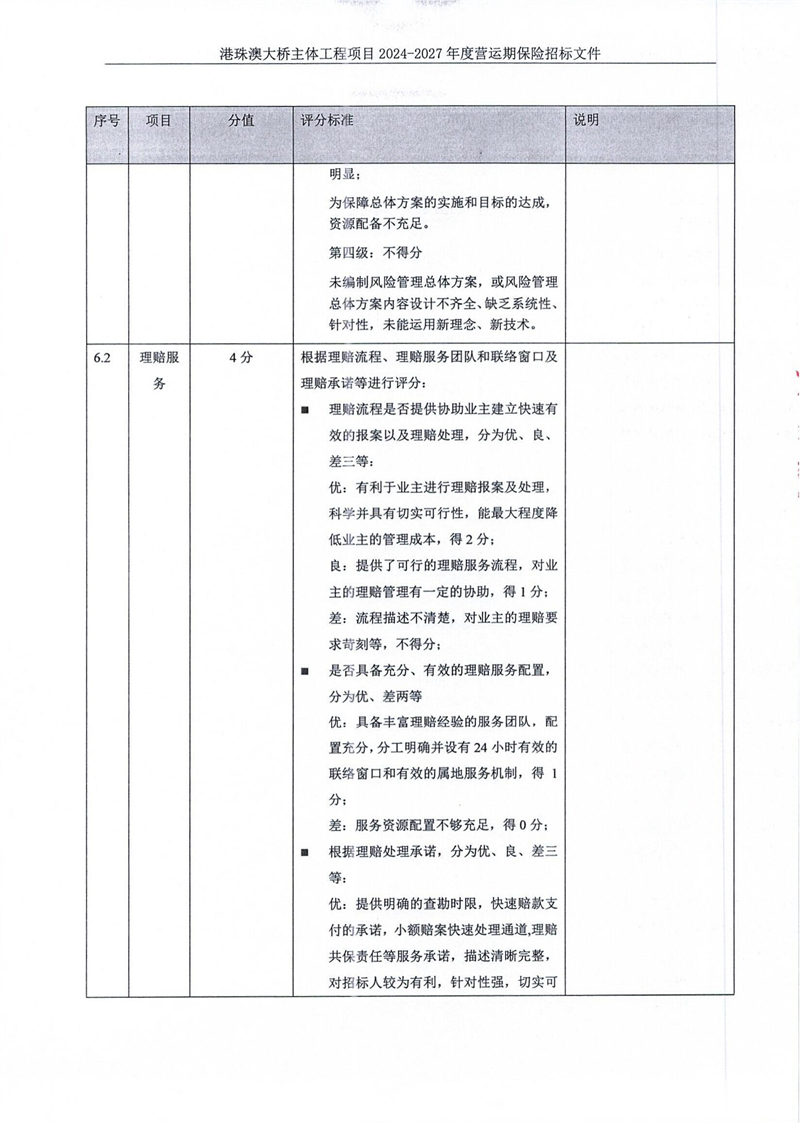 （20240223蓋章版）2024-2027年度營運期保險招標(biāo)公告_24.jpg