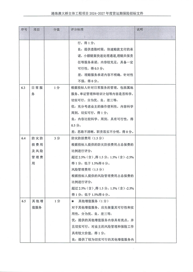 （20240223蓋章版）2024-2027年度營運期保險招標(biāo)公告_25.jpg