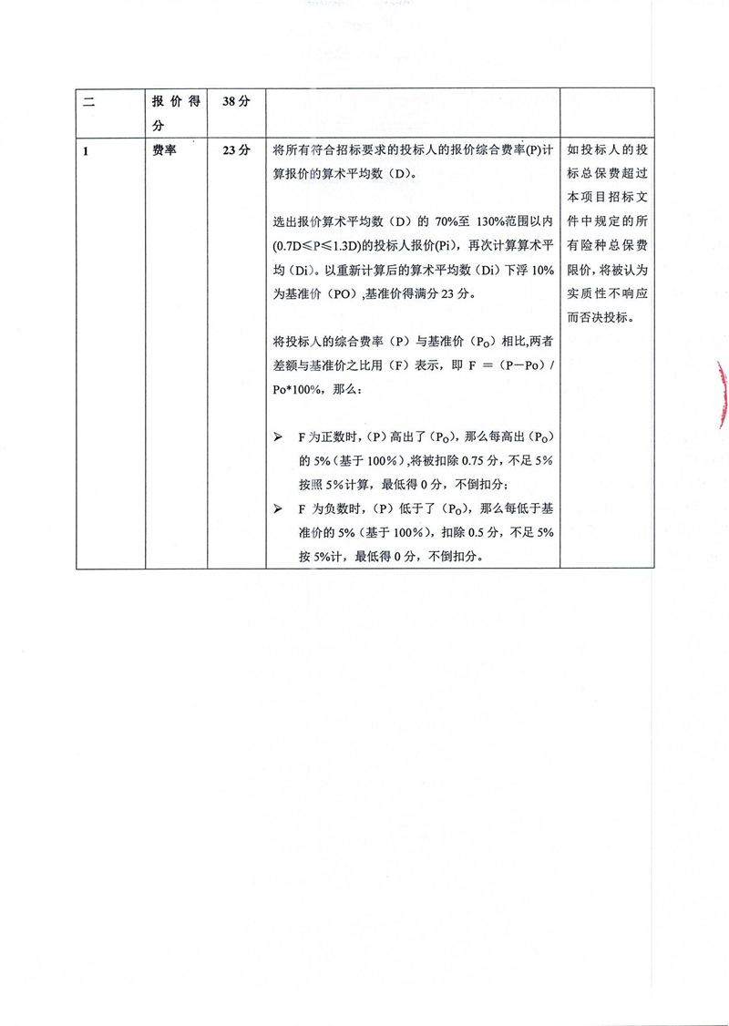 （20240223蓋章版）2024-2027年度營運期保險招標(biāo)公告_28.jpg