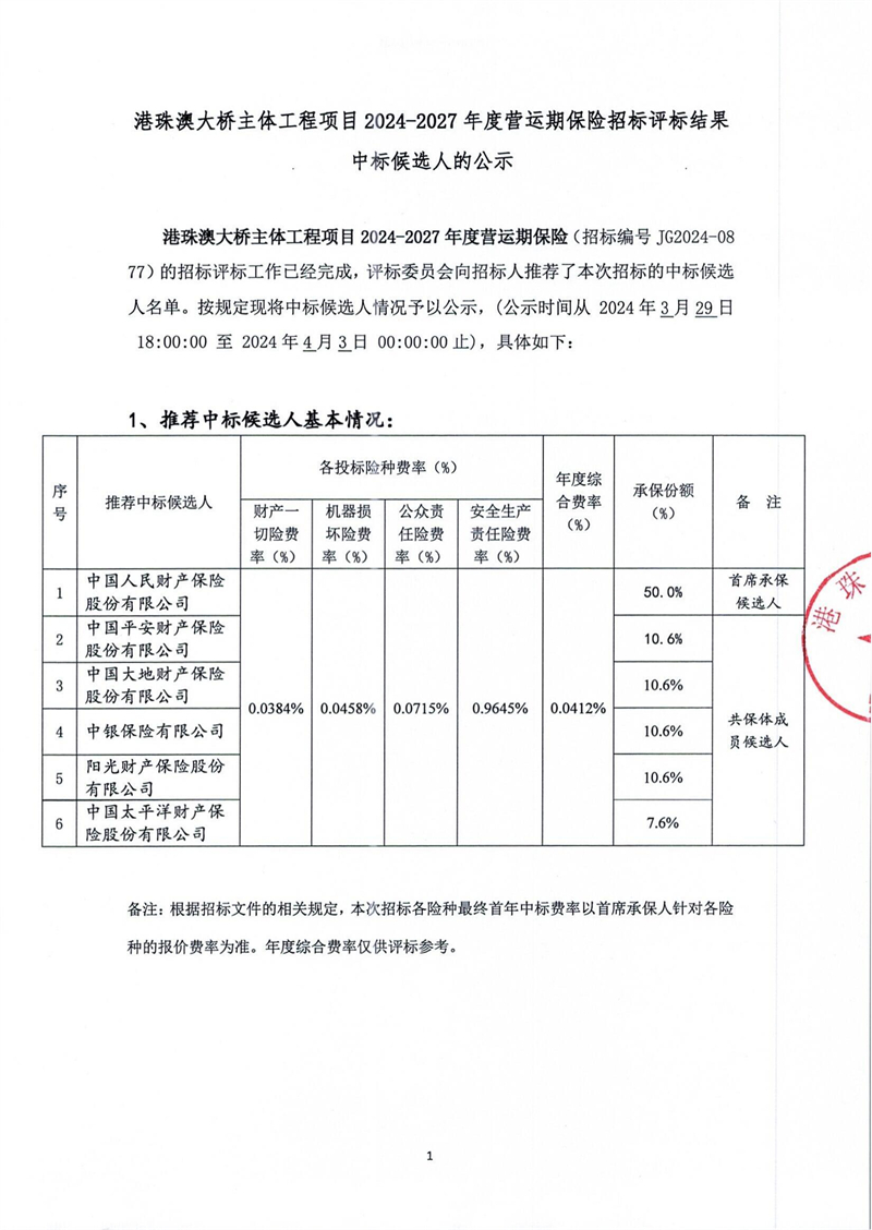 港珠澳大橋主體工程項目2024-2027年度營運期保險招標評標結果中標候選人的公示_00.jpg